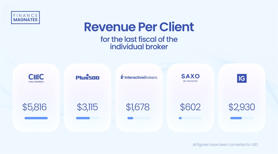 疲弱经济数据推动降息预期 美银调整美债收益率预期